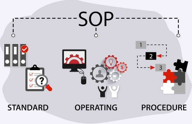 Standard operating procedures institutional process documentation quality consistency